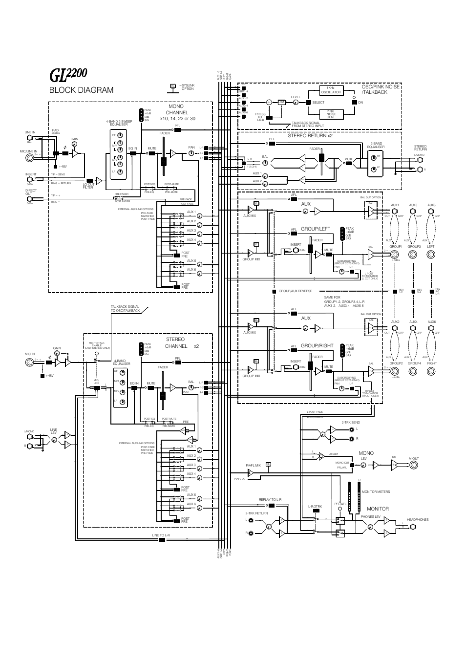 Gl2200, Block diagram, Uide | Channel x2, Stereo, Monitor, Mono, Group/right, Mono channel, Group/left aux | Allen&Heath GL2200 USER GUIDE User Manual | Page 28 / 28