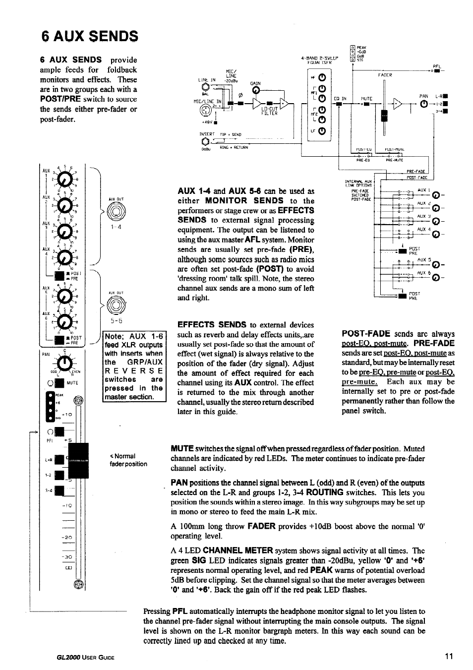 Allen&Heath GL2000 User Manual | Page 11 / 16