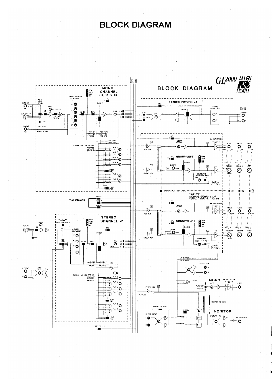 Allen&Heath GL2000 User Manual | Page 16 / 16