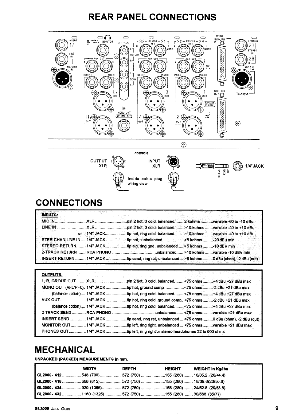Allen&Heath GL2000 User Manual | Page 9 / 16