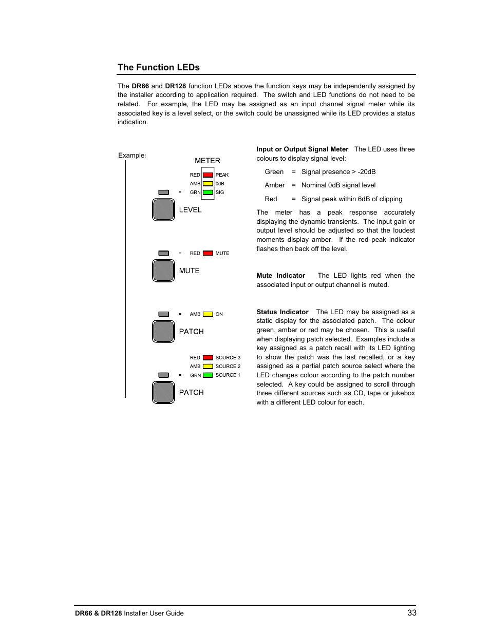 The function leds | Allen&Heath DR66 USER GUIDE User Manual | Page 33 / 44