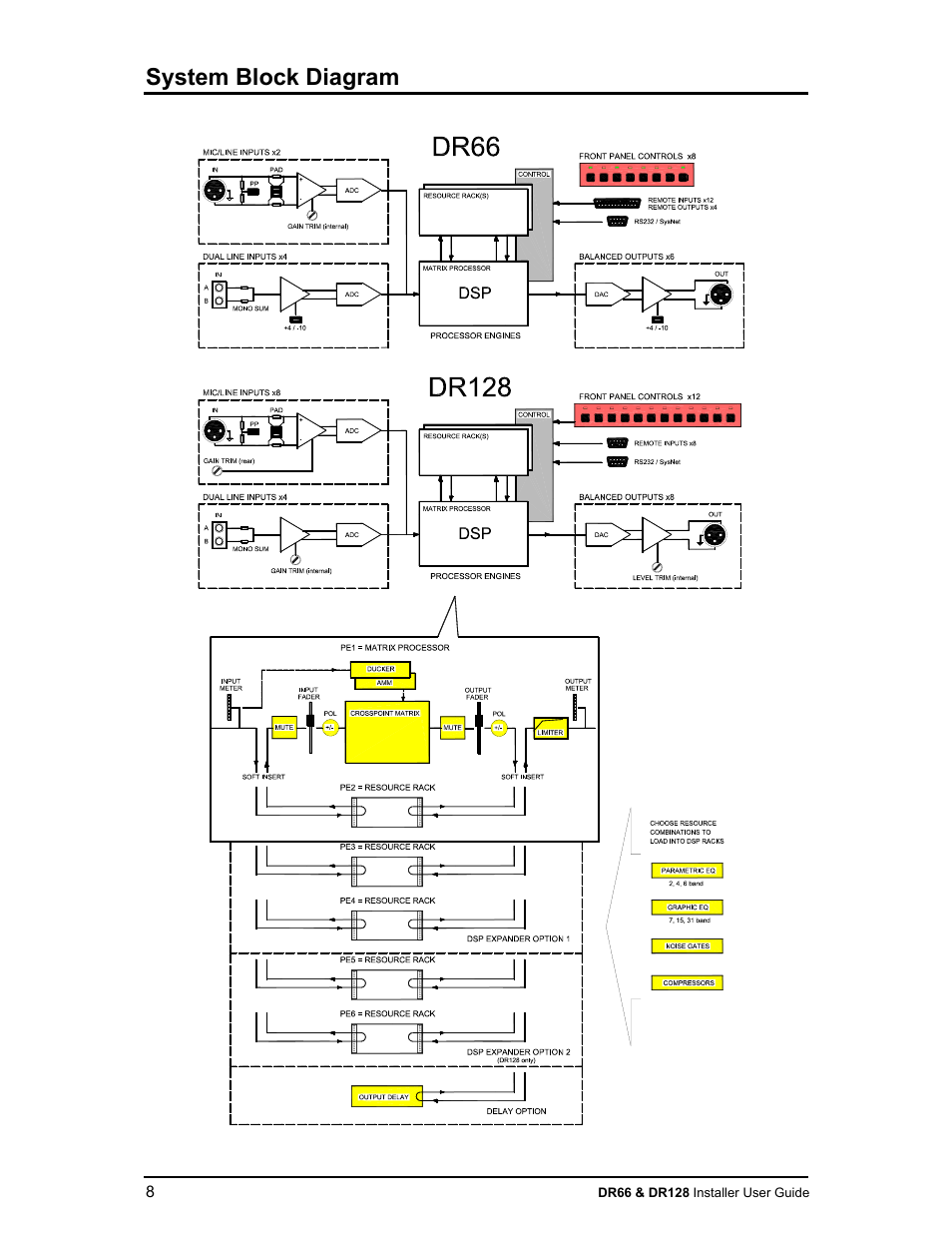 System block diagram | Allen&Heath DR66 USER GUIDE User Manual | Page 8 / 44