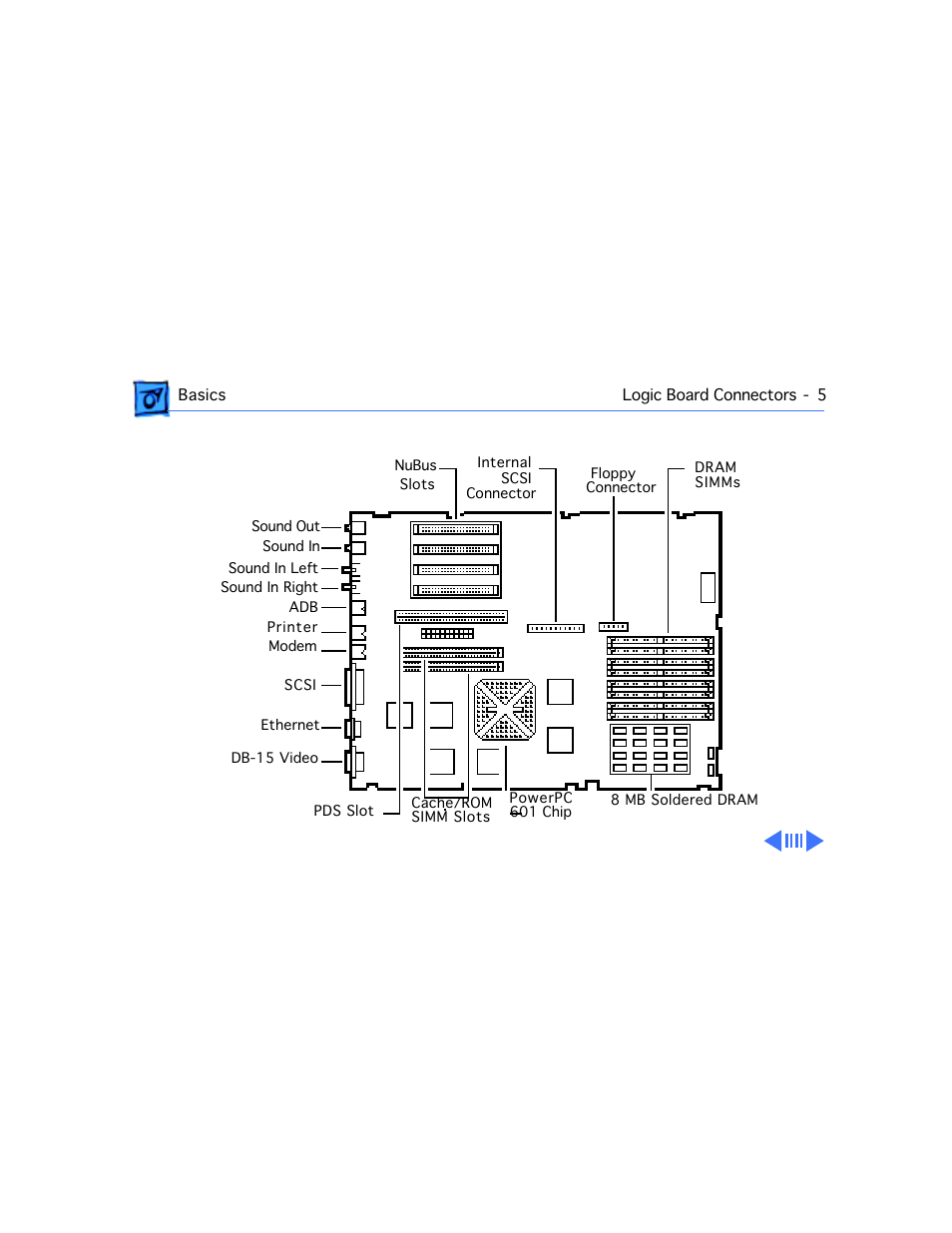 Ws 9150/120 | Apple Workgroup Server 9150 User Manual | Page 7 / 130