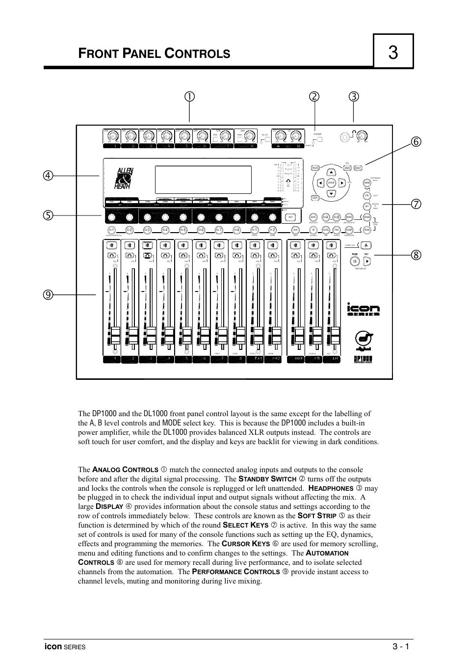 Front panel controls, Ront, Anel | Ontrols, Icon, Nalog, Tandby, Witch, Eadphones, Isplay | Allen&Heath DP 1000 USER GUIDE User Manual | Page 17 / 67