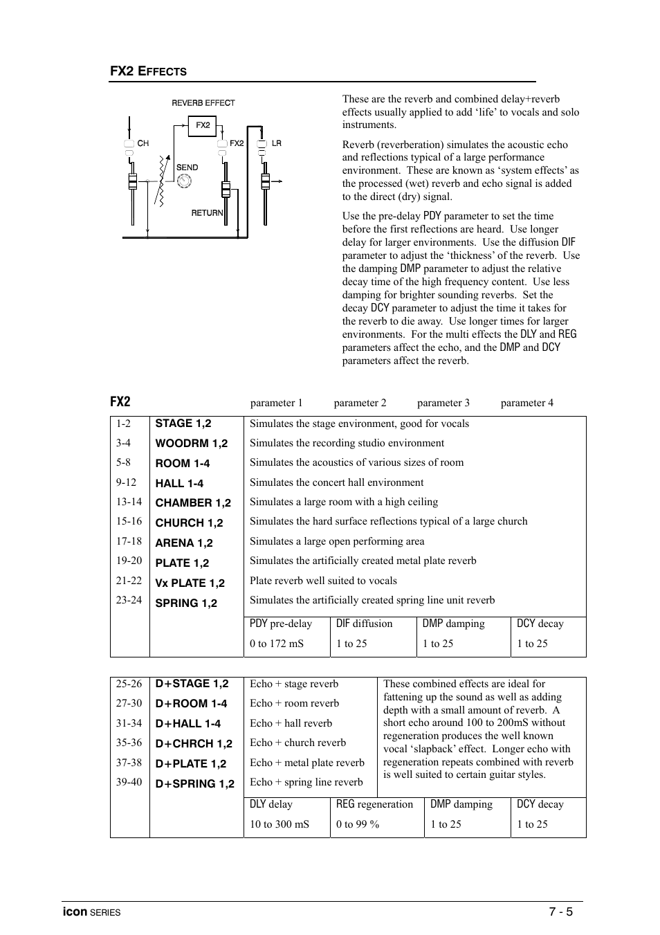 Fx2 effects | Allen&Heath DP 1000 USER GUIDE User Manual | Page 49 / 67