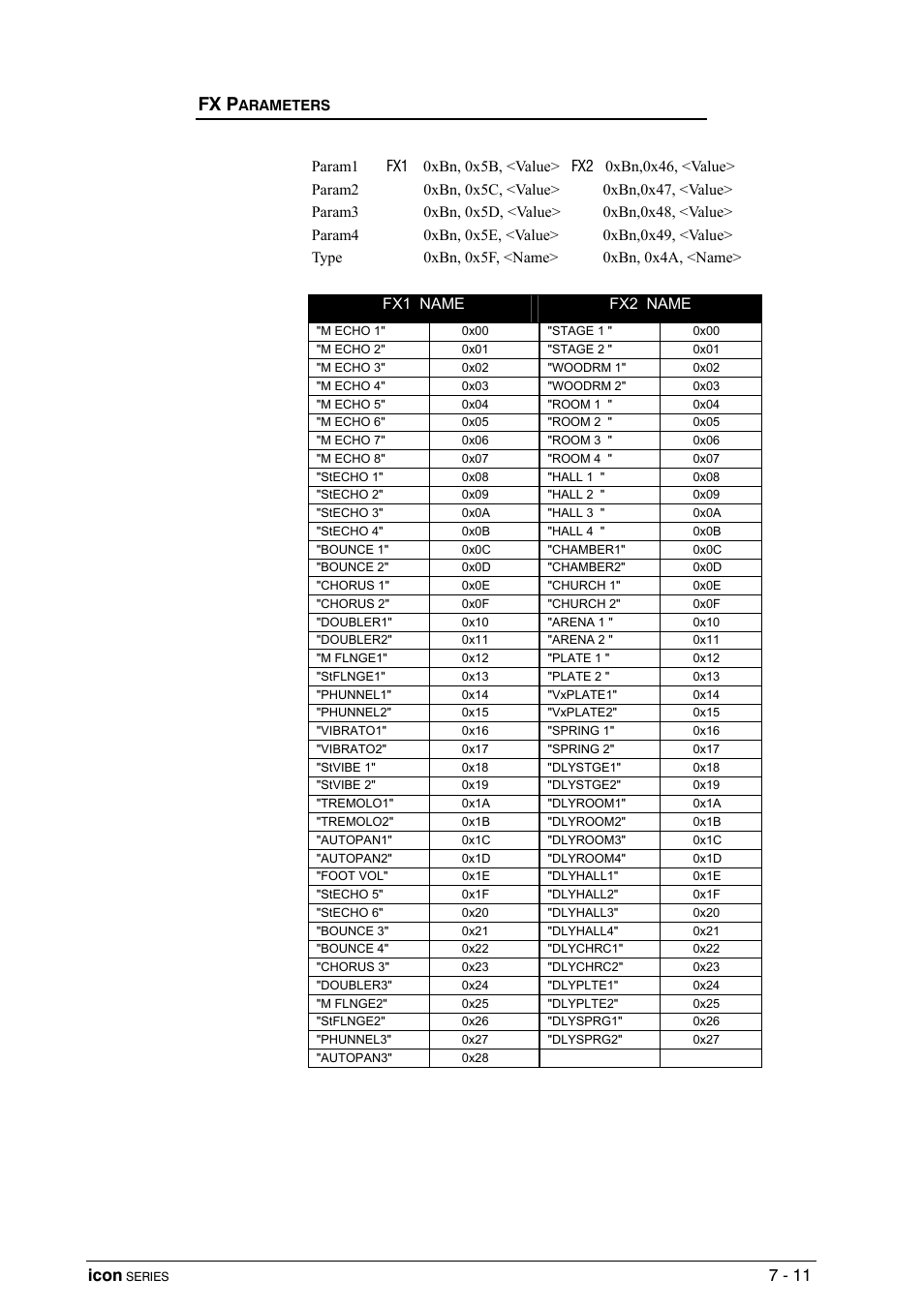 Fx parameters, Fx p, Icon | Allen&Heath DP 1000 USER GUIDE User Manual | Page 55 / 67