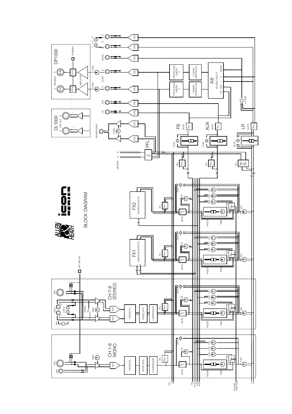Fx 1, Ch 1 -6 m o n o, Fx 2 | Fb a u x, Dl1 00 0, Dp1 00 0 | Allen&Heath DP 1000 USER GUIDE User Manual | Page 60 / 67