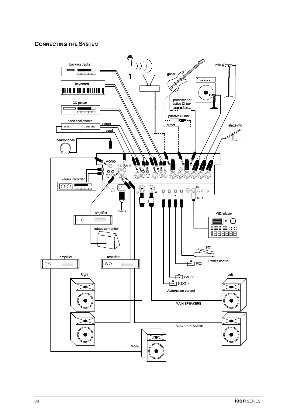 Connecting the system | Allen&Heath DP 1000 USER GUIDE User Manual | Page 8 / 67