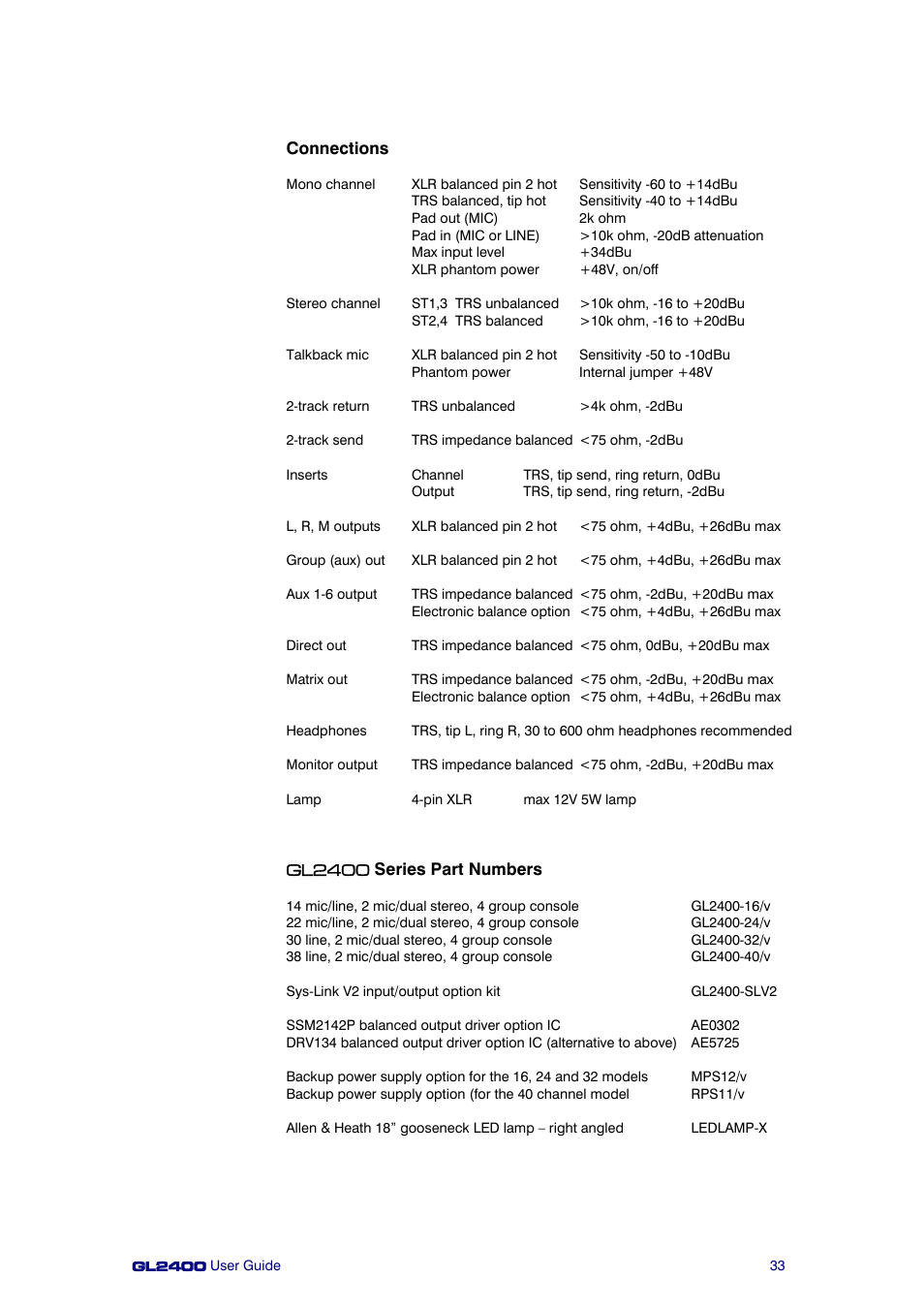 Allen&Heath GL2400 User Manual | Page 33 / 40