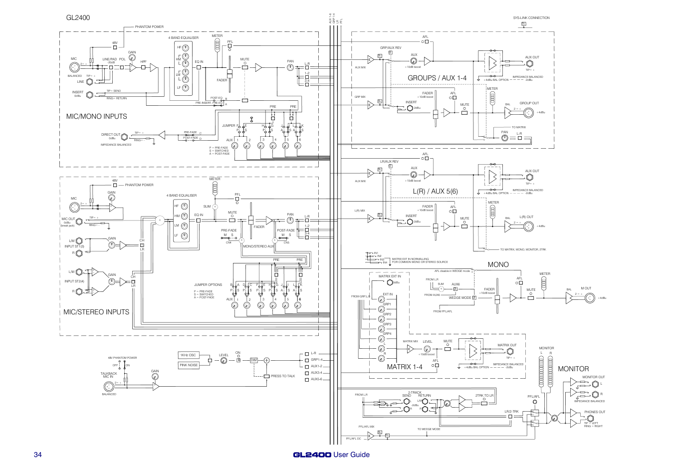 Mic/stereo inputs, Mic/mono inputs, Mono | Monitor, Groups / aux 1-4, L(r) / aux 5(6), Matrix 1-4, Gl2400 | Allen&Heath GL2400 User Manual | Page 34 / 40