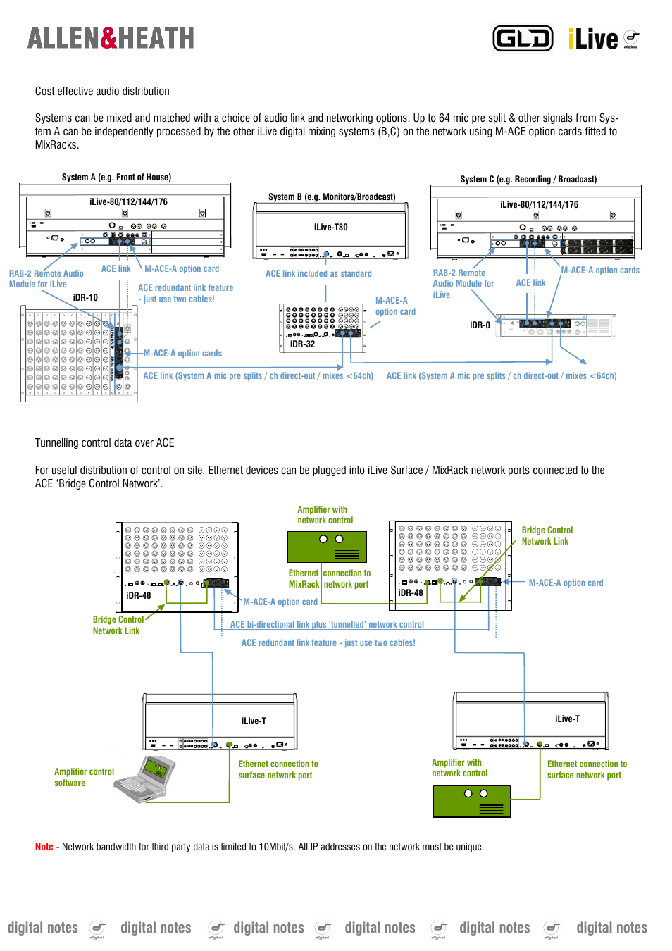 Allen&Heath ACE User Manual | Page 3 / 4