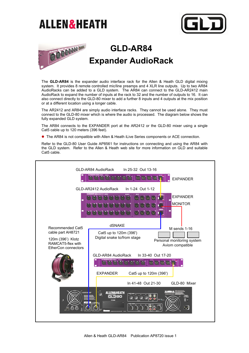 Allen&Heath AR84 User Manual | 2 pages