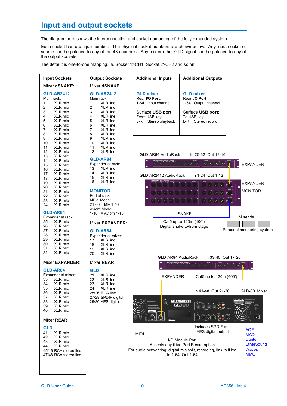 Input and output sockets | Allen&Heath GLD-80 User Manual | Page 10 / 36