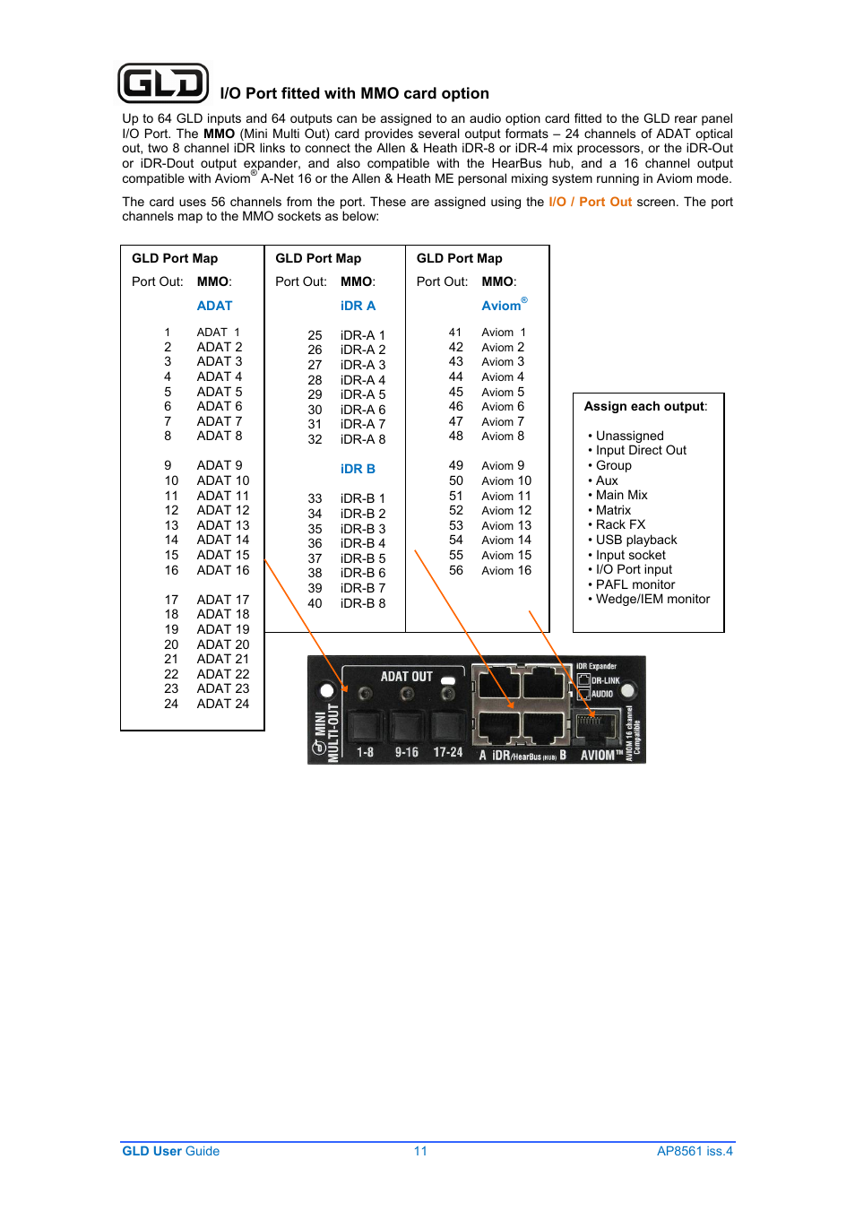 Allen&Heath GLD-80 User Manual | Page 11 / 36