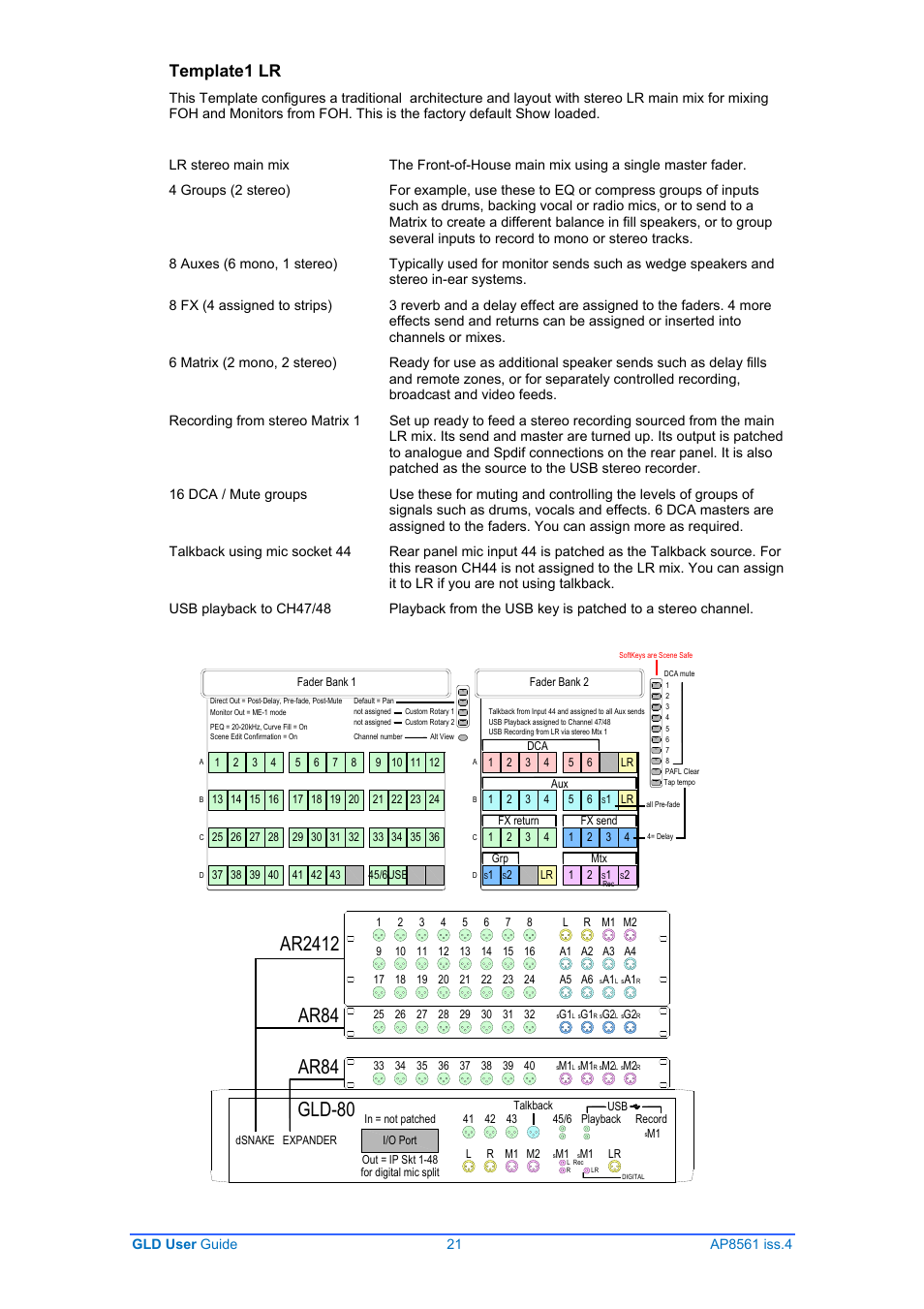 Template1 lr | Allen&Heath GLD-80 User Manual | Page 21 / 36