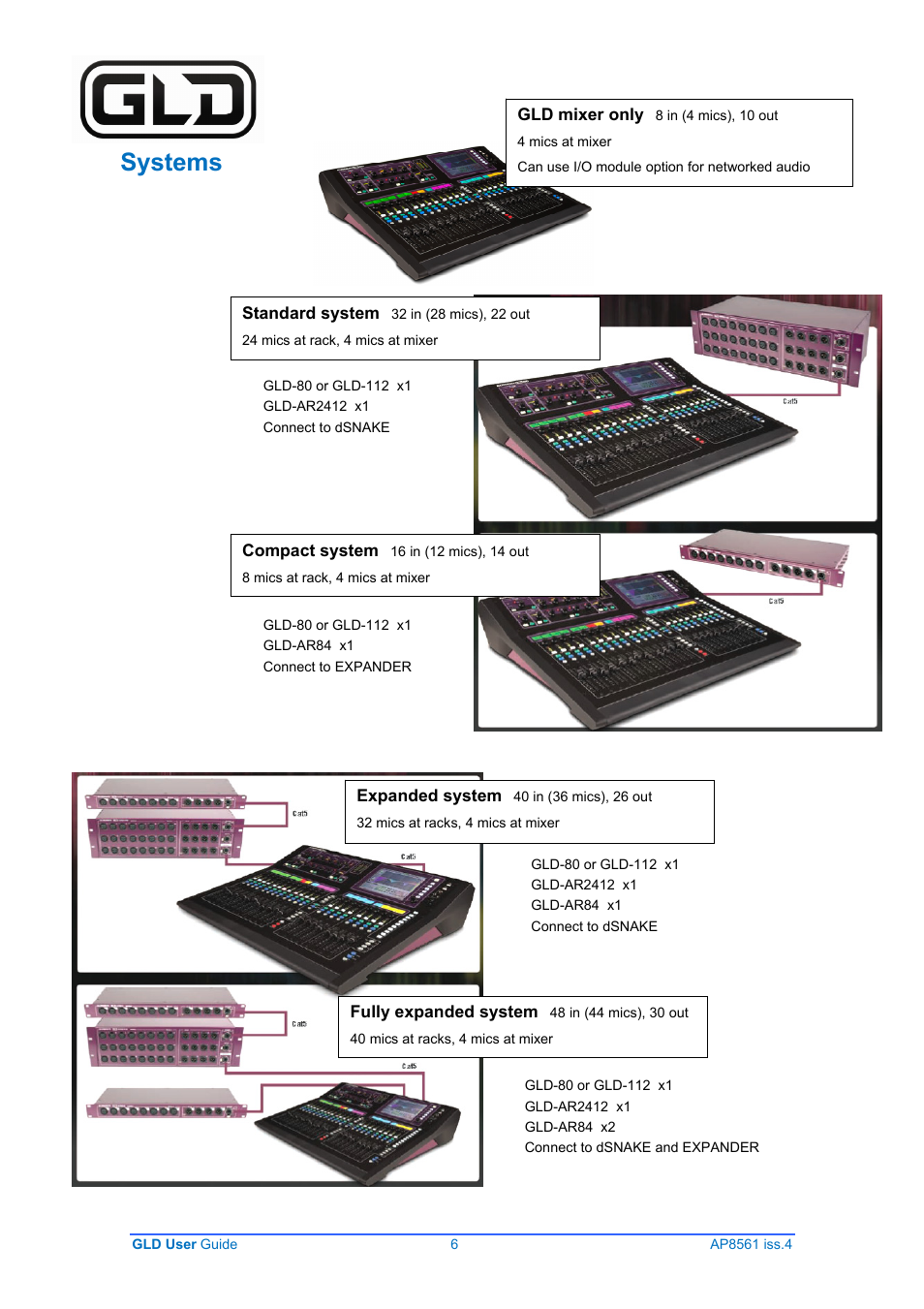Systems | Allen&Heath GLD-80 User Manual | Page 6 / 36