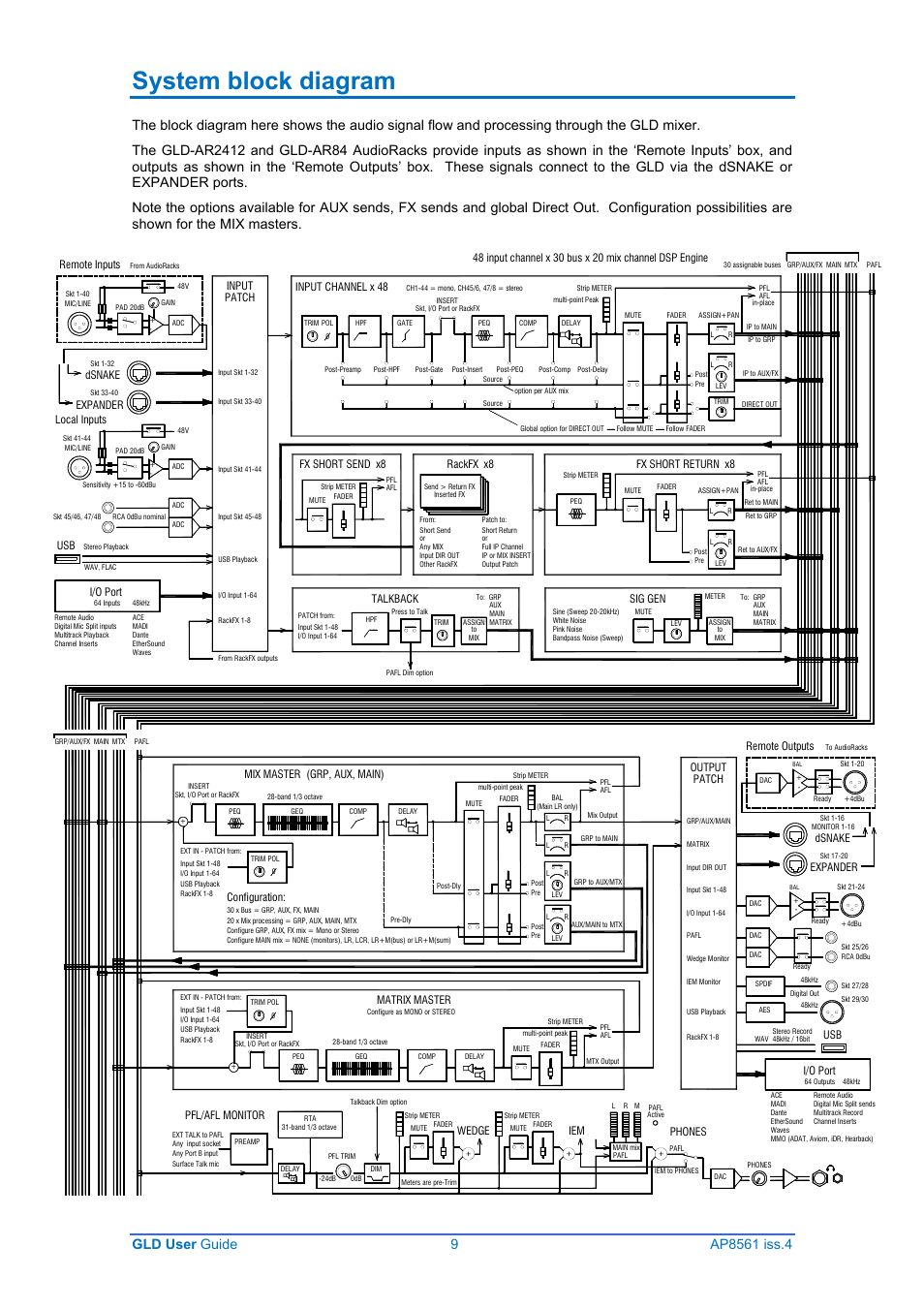 System block diagram, Mix master (grp, aux, main), Matrix master | Output, Patch, Dsnake expander, I/o port, Configuration: remote outputs, Input channel x 48, Local inputs | Allen&Heath GLD-80 User Manual | Page 9 / 36