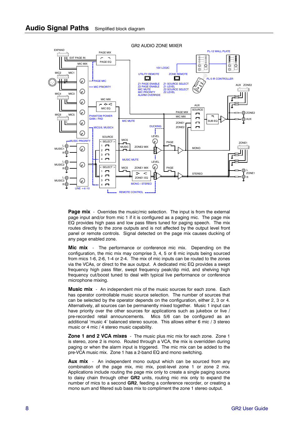 Audio signal paths, Gr2 user guide, Page mix | Mic mix, Music mix, Zone 1 and 2 vca mixes, Aux mix | Allen&Heath GR2 PL-12 USER GUIDE 1 User Manual | Page 8 / 24