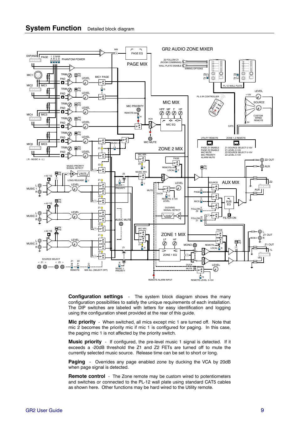 System function, Gr2 user guide, Configuration settings | Mic priority, Music priority, Paging, Remote control, Detailed block diagram, Zone 2 mix mic mix page mix, Gr2 audio zone mixer | Allen&Heath GR2 PL-12 USER GUIDE 1 User Manual | Page 9 / 24