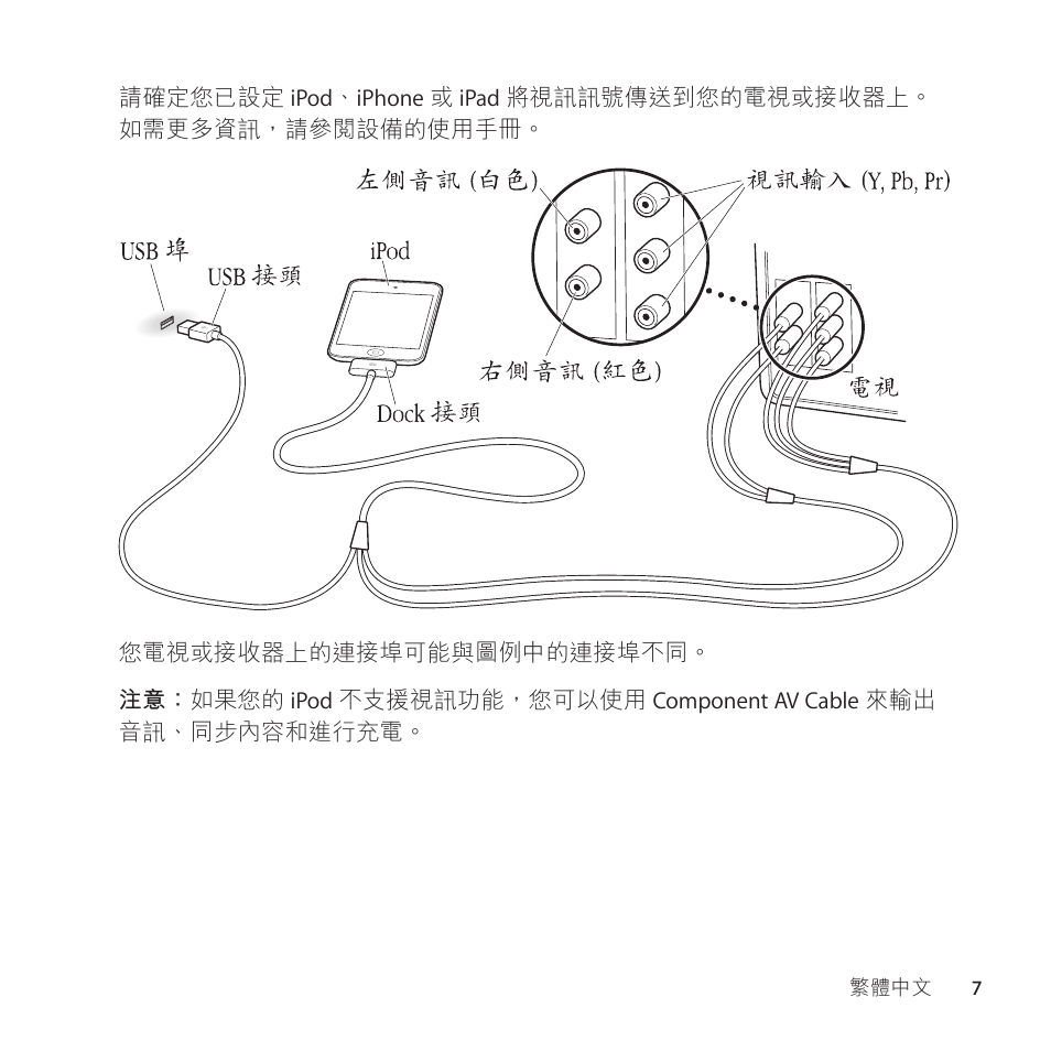 Apple Component AV Cable User Manual | Page 7 / 12