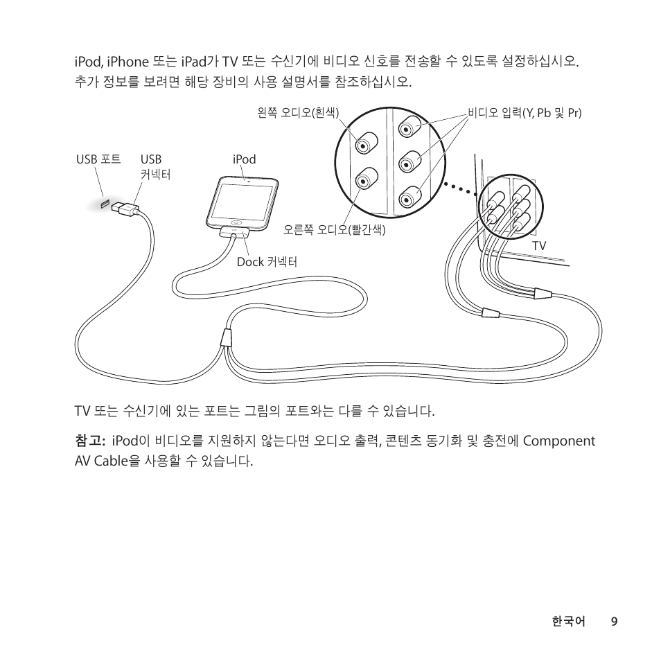 Apple Component AV Cable User Manual | Page 9 / 12