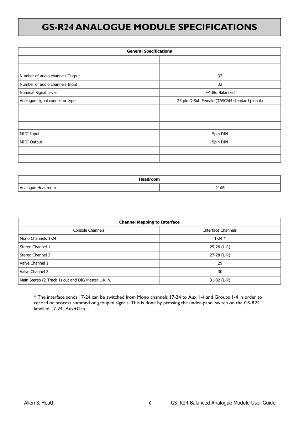 Gs-r24 analogue module specifications | Allen&Heath Analogue Interface User Manual | Page 6 / 12