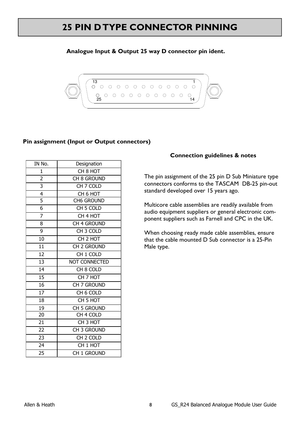 25 pin d type connector pinning | Allen&Heath Analogue Interface User Manual | Page 8 / 12
