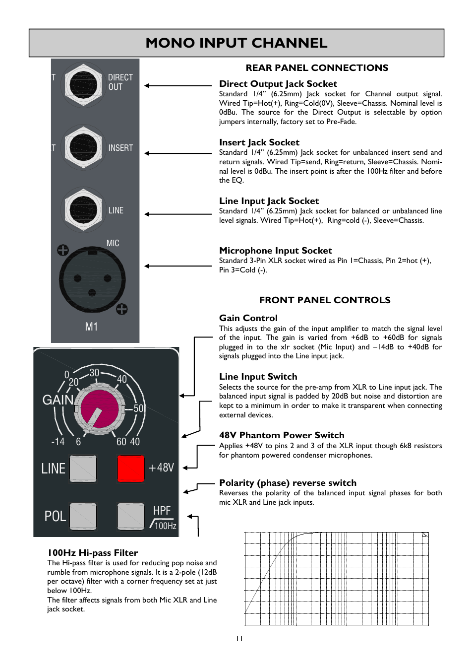 Mono input channel, Line pol, Gain | Allen&Heath GS-R24M User Manual | Page 11 / 44