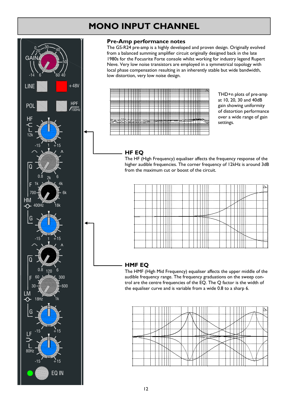 Mono input channel, Hmf eq, Hf eq | Qf g lm, Qf g, Eq in, Line pol, Gain, Allen & heath 12 gs_r24 user guide | Allen&Heath GS-R24M User Manual | Page 12 / 44