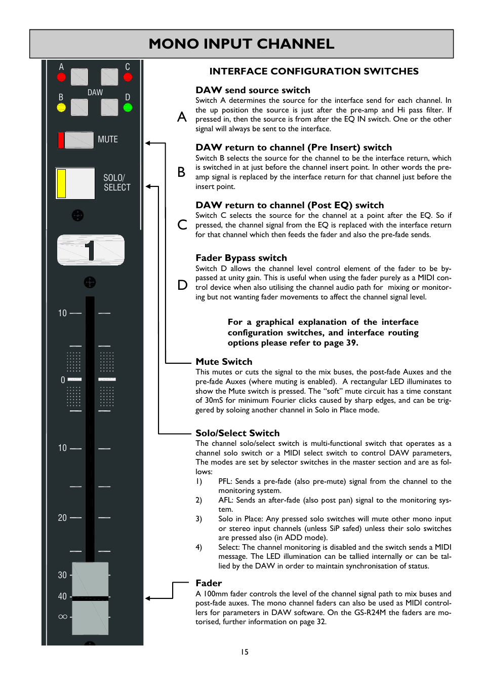 Mono input channel | Allen&Heath GS-R24M User Manual | Page 15 / 44