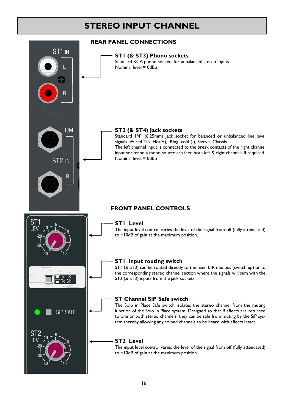 Stereo input channel | Allen&Heath GS-R24M User Manual | Page 16 / 44