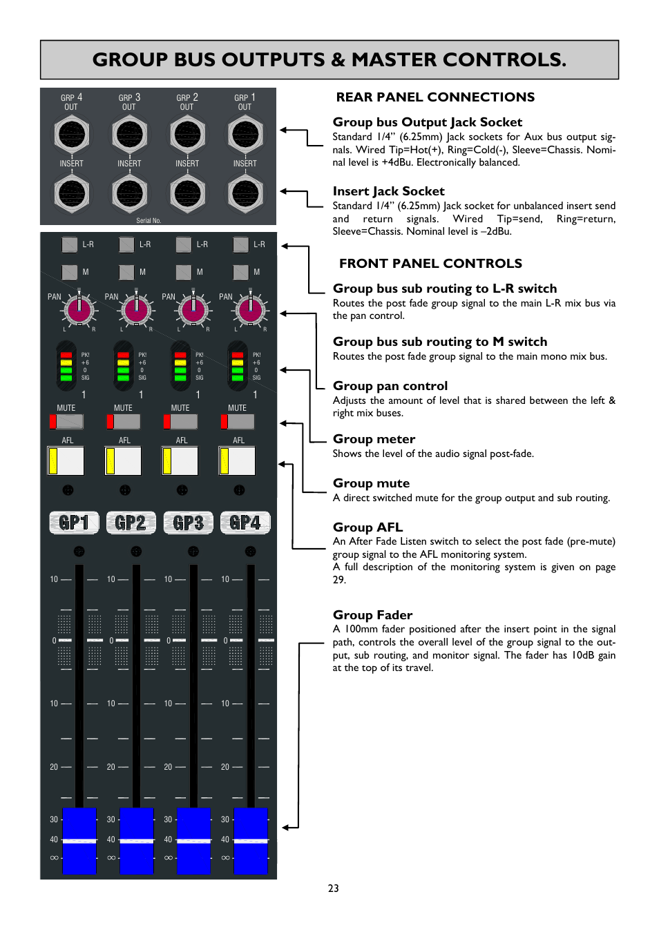 Group bus outputs & master controls, Rear panel connections, Front panel controls | Group bus output jack socket, Insert jack socket, Group bus sub routing to l-r switch, Group bus sub routing to m switch, Group pan control, Group meter, Group mute | Allen&Heath GS-R24M User Manual | Page 23 / 44