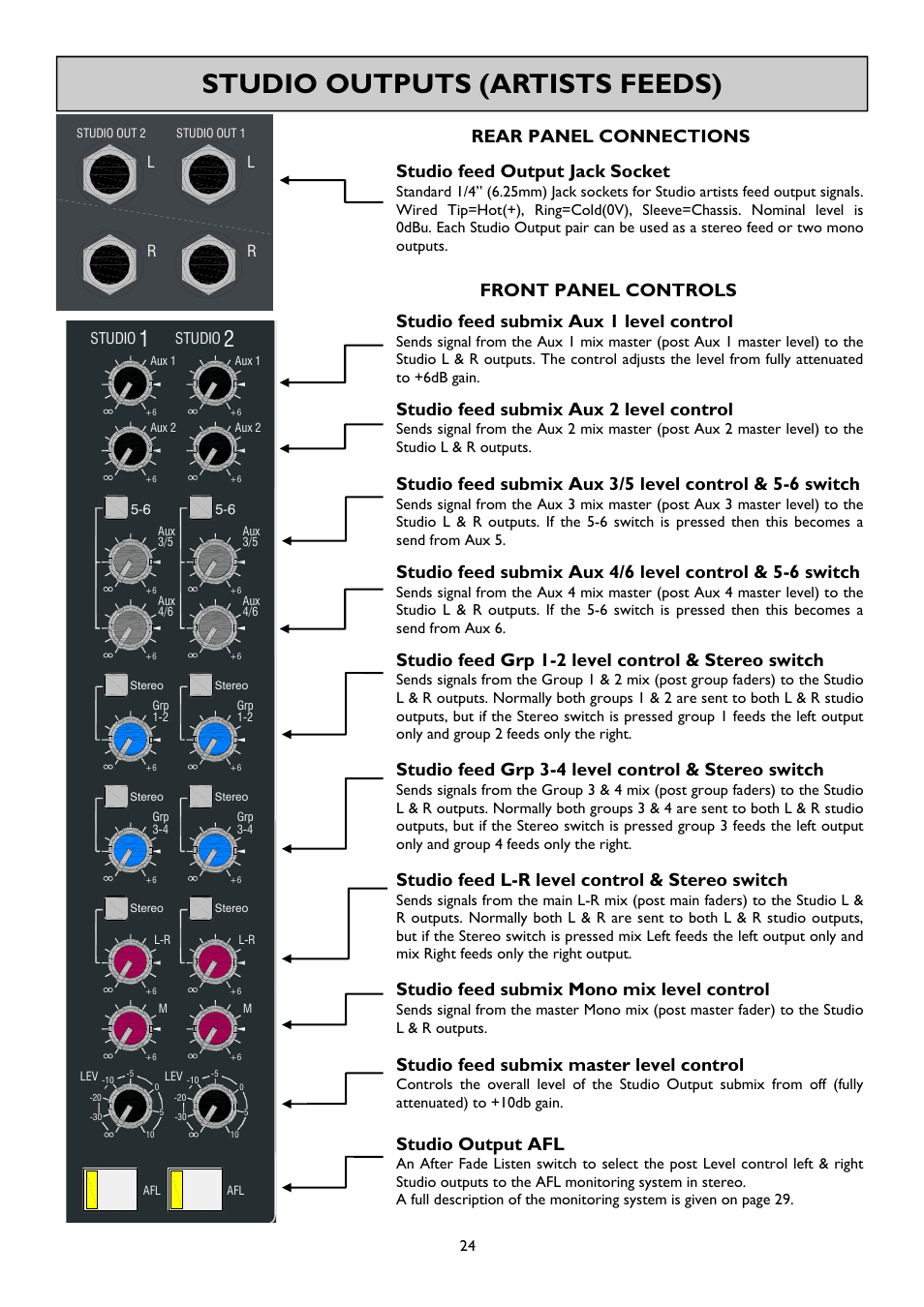 Studio outputs (artists feeds), Rear panel connections, Studio feed output jack socket | Front panel controls, Studio feed submix aux 1 level control, Studio feed submix aux 2 level control, Studio feed grp 1-2 level control & stereo switch, Studio feed grp 3-4 level control & stereo switch, Studio feed l-r level control & stereo switch, Studio feed submix mono mix level control | Allen&Heath GS-R24M User Manual | Page 24 / 44