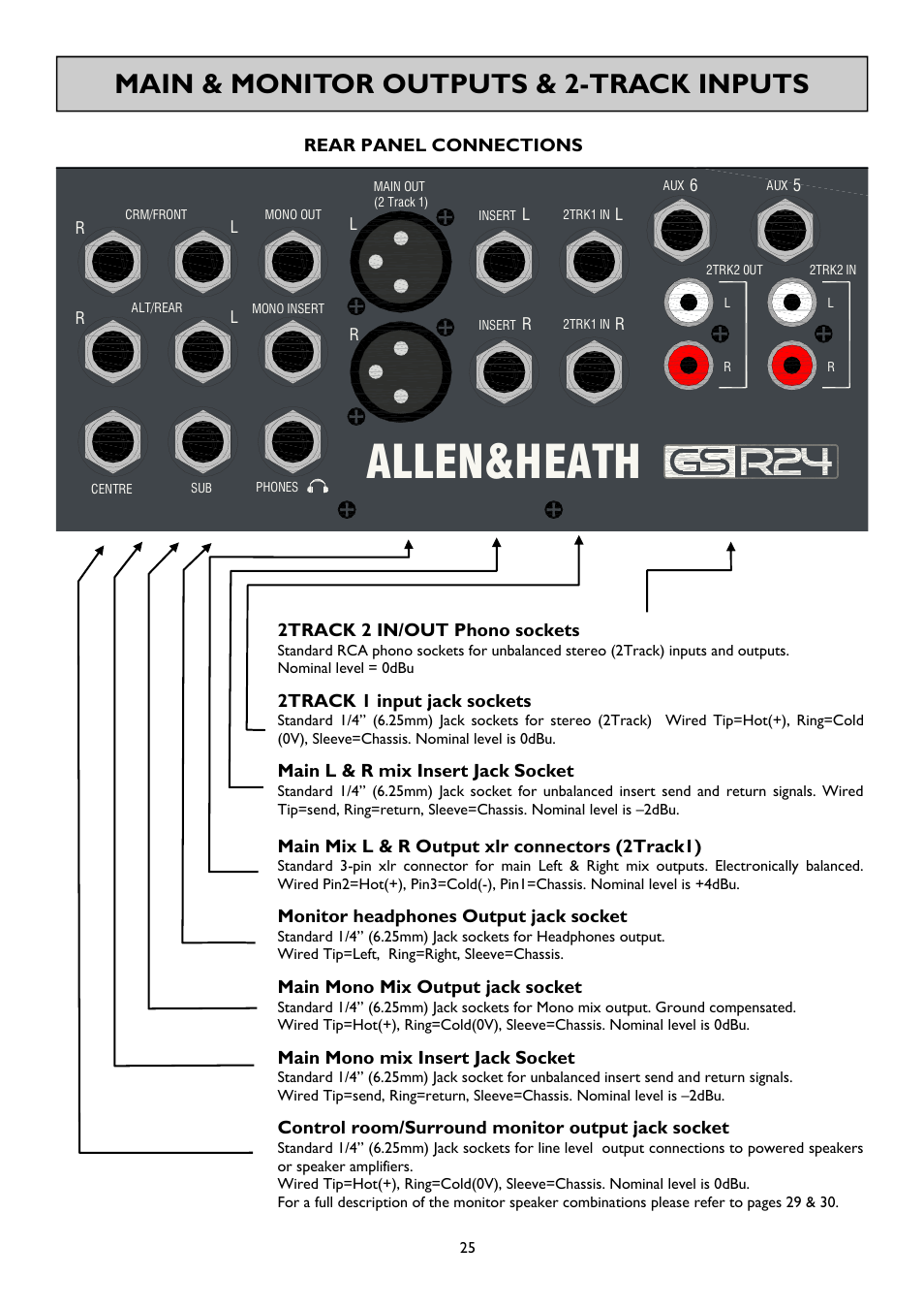 Allen&heath, Main & monitor outputs & 2-track inputs | Allen&Heath GS-R24M User Manual | Page 25 / 44