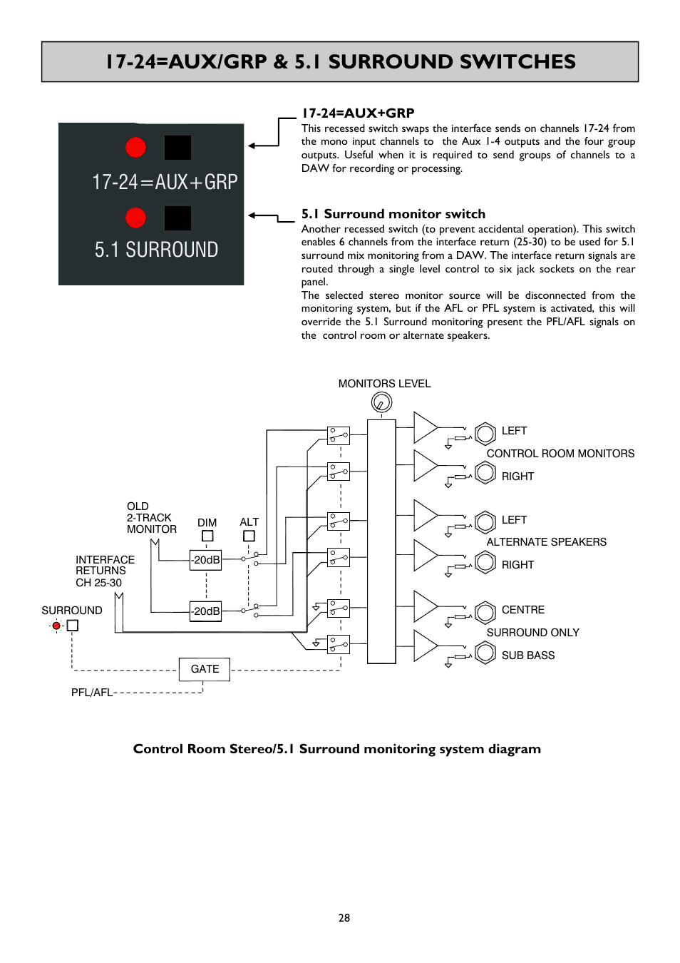 Allen&Heath GS-R24M User Manual | Page 28 / 44