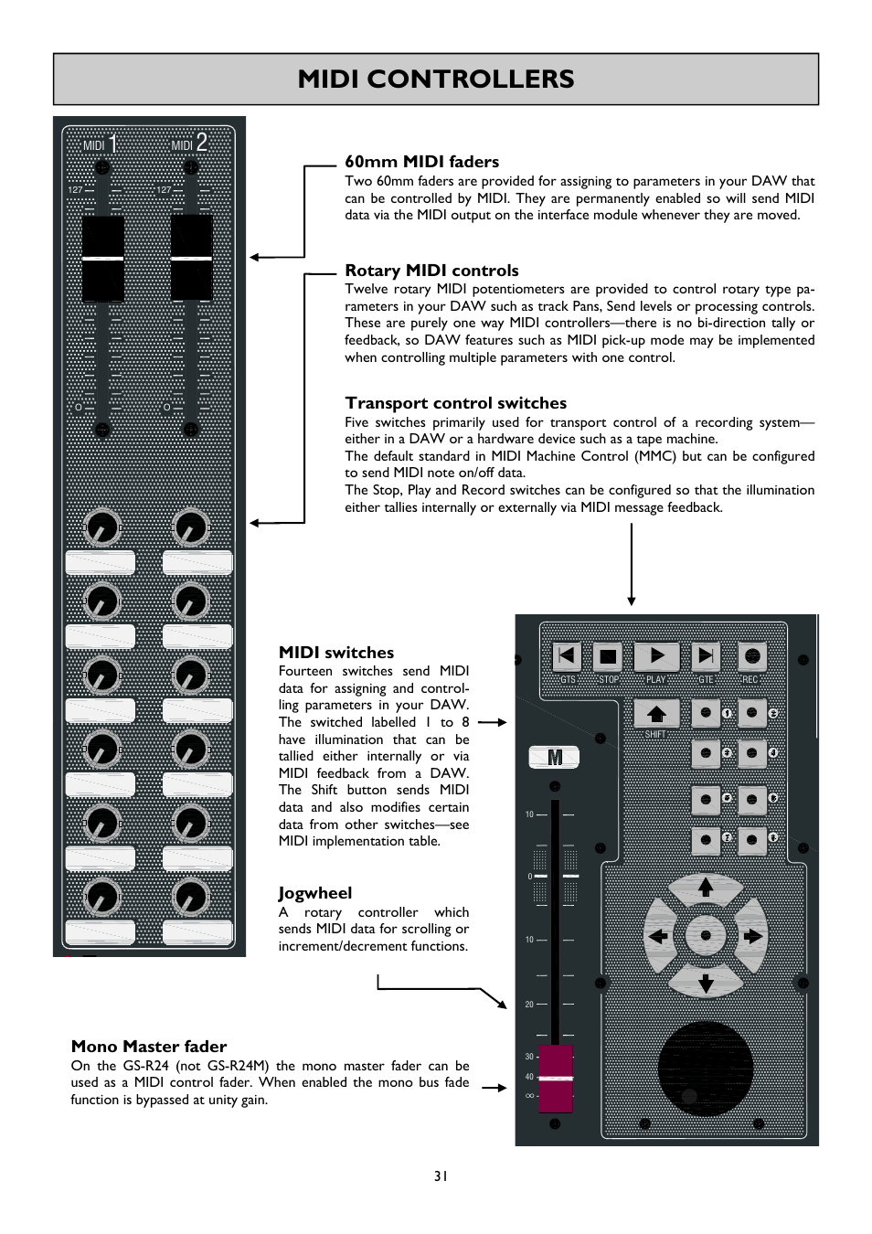 Midi controllers, 60mm midi faders, Rotary midi controls | Transport control switches, Midi switches, Jogwheel, Mono master fader | Allen&Heath GS-R24M User Manual | Page 31 / 44