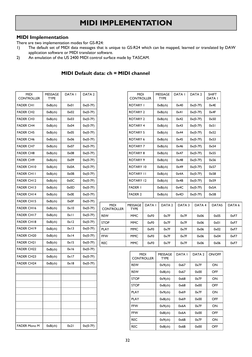 Midi implementation, Midi default data: ch = midi channel, Allen & heath 32 gs_r24 user guide | Allen&Heath GS-R24M User Manual | Page 32 / 44