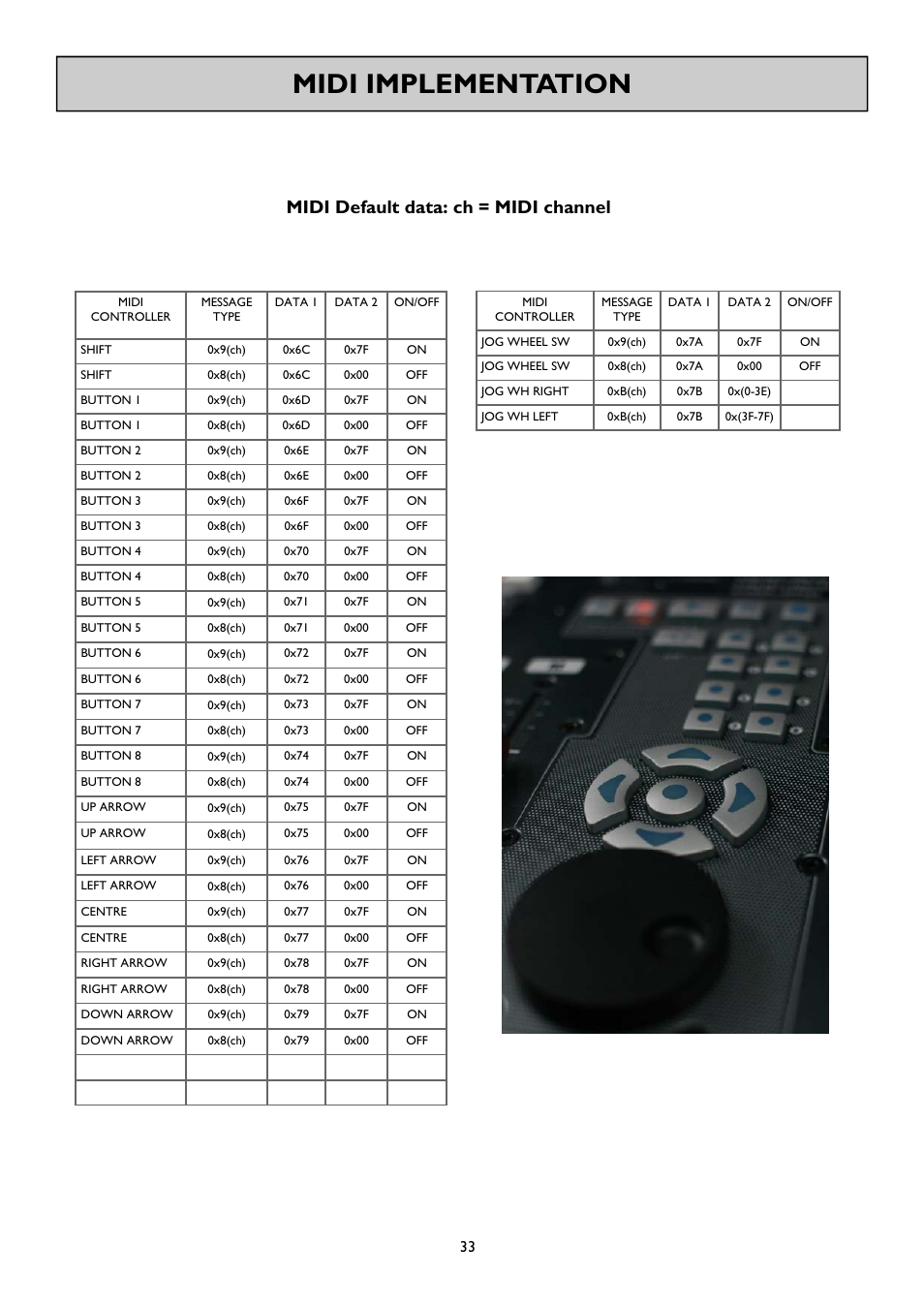 Midi implementation, Midi default data: ch = midi channel, Allen & heath 33 gs_r24 user guide | Allen&Heath GS-R24M User Manual | Page 33 / 44