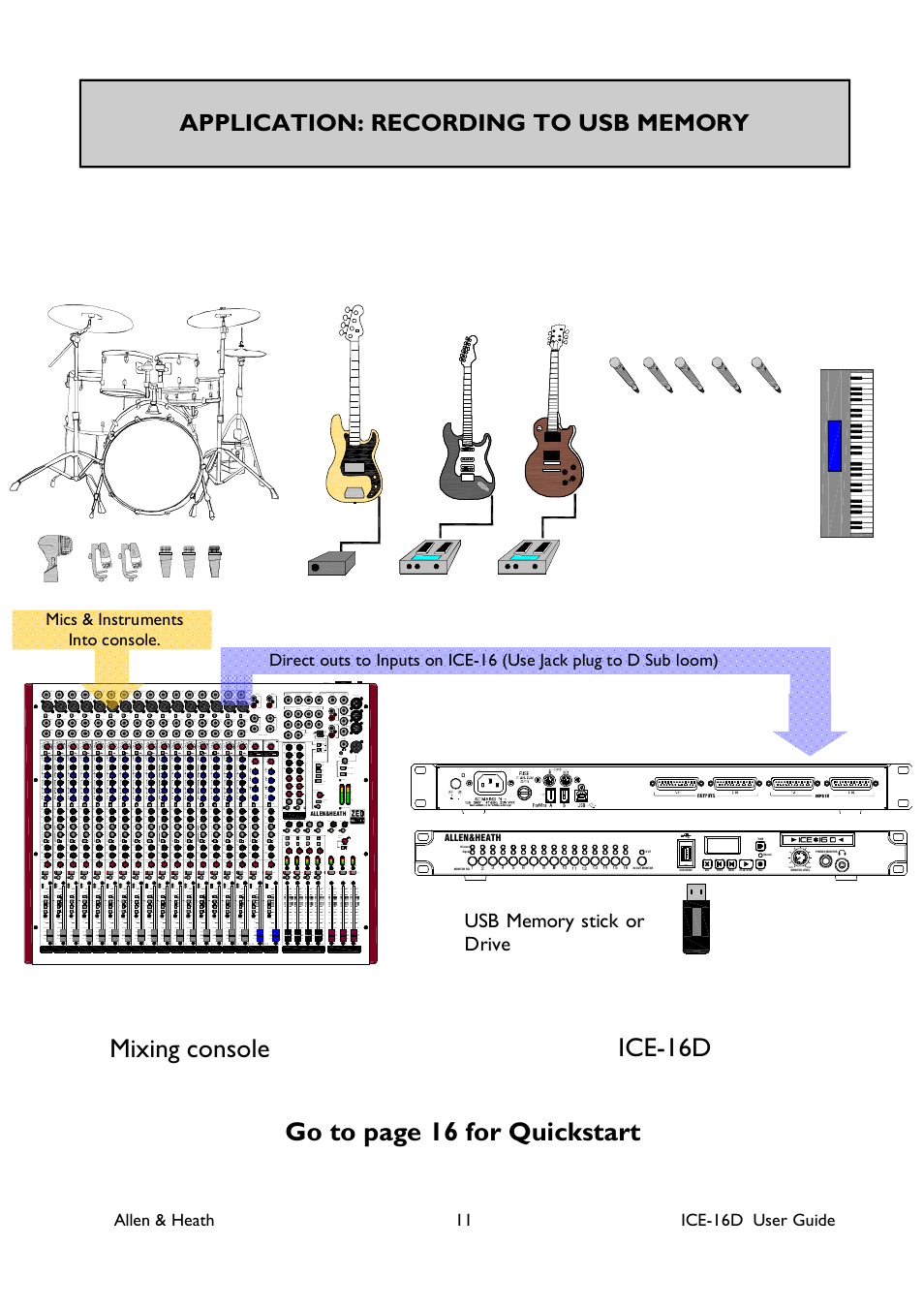 Allen&Heath ICE-16D User Manual | Page 11 / 40
