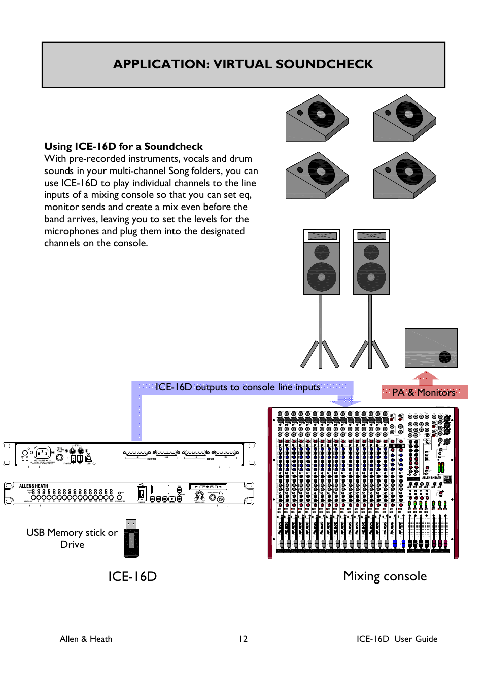 Ice-16d mixing console, Application: virtual soundcheck | Allen&Heath ICE-16D User Manual | Page 12 / 40
