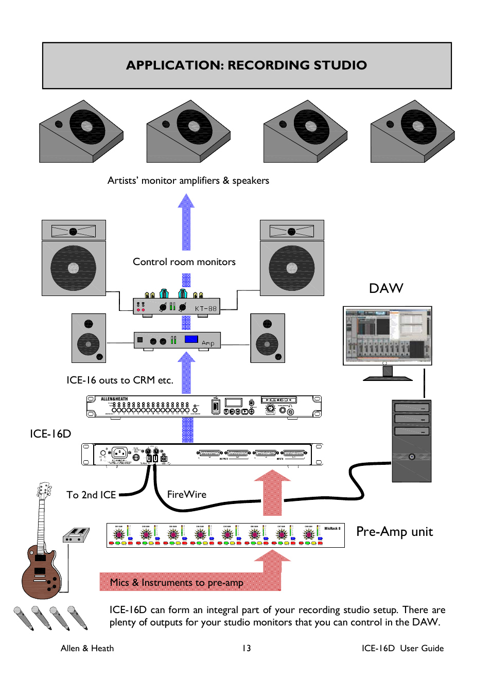 Pre-amp unit daw, Application: recording studio, Ice-16d | Firewire, Allen & heath 13 ice-16d user guide, Allen&heath | Allen&Heath ICE-16D User Manual | Page 13 / 40