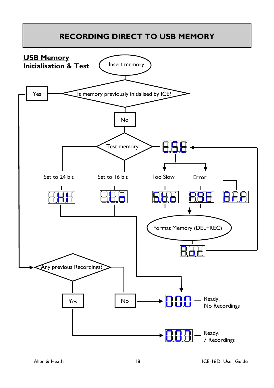 Allen&Heath ICE-16D User Manual | Page 18 / 40