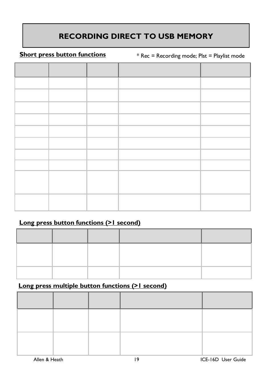 Short press button functions, Button state mode comment display, Long press button functions (>1 second) | Long press multiple button functions (>1 second) | Allen&Heath ICE-16D User Manual | Page 19 / 40