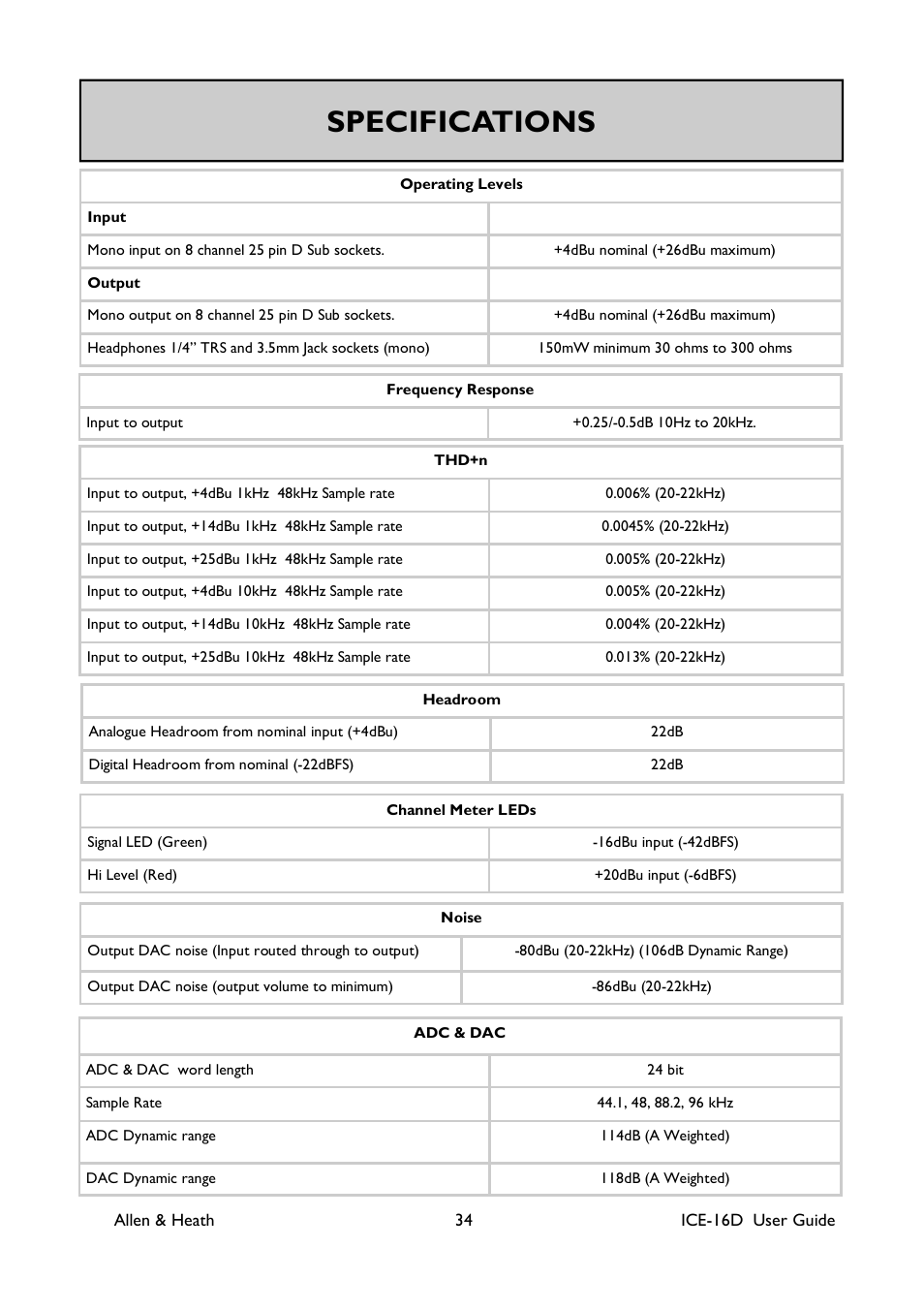 Specifications | Allen&Heath ICE-16D User Manual | Page 34 / 40