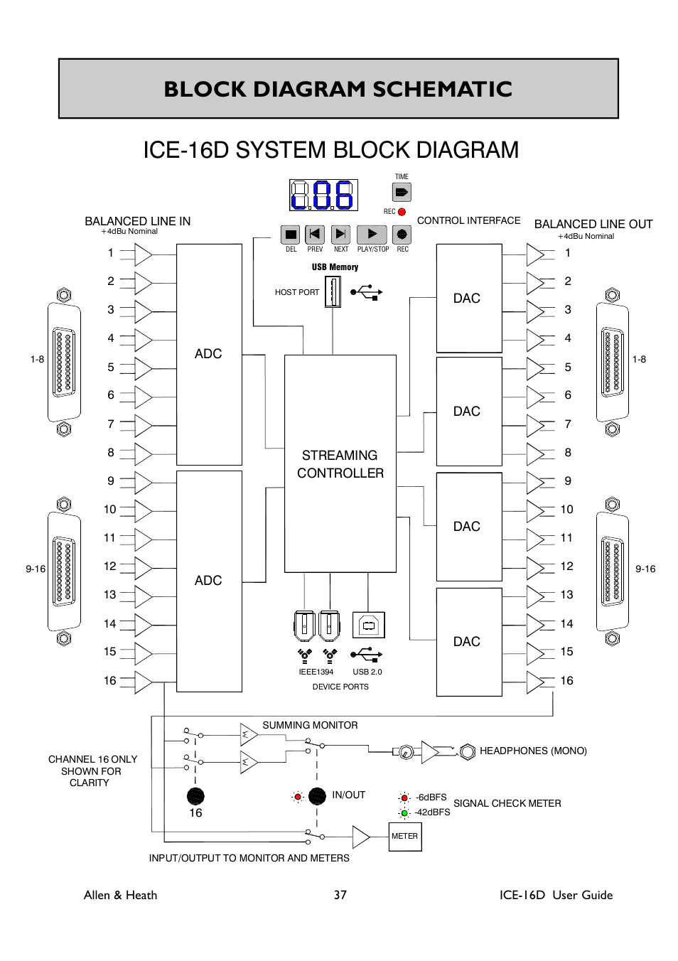 Ice-16d system block diagram, Block diagram schematic | Allen&Heath ICE-16D User Manual | Page 37 / 40
