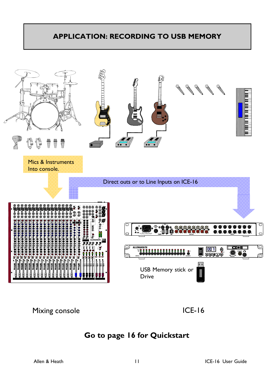 Ice-16 mixing console go to page 16 for quickstart | Allen&Heath ICE-16 User Manual | Page 11 / 40