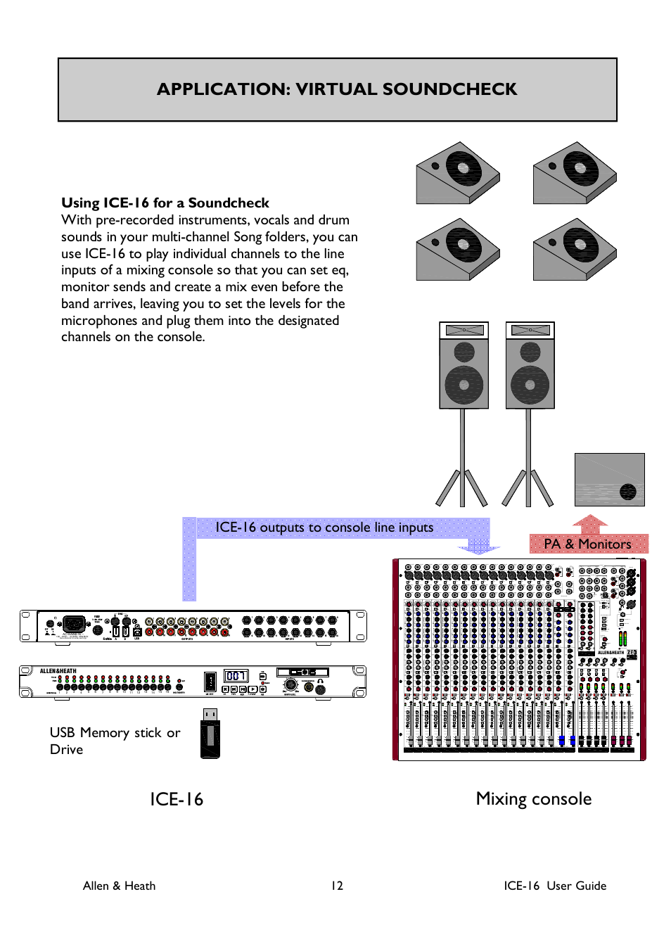 Ice-16 mixing console, Application: virtual soundcheck | Allen&Heath ICE-16 User Manual | Page 12 / 40
