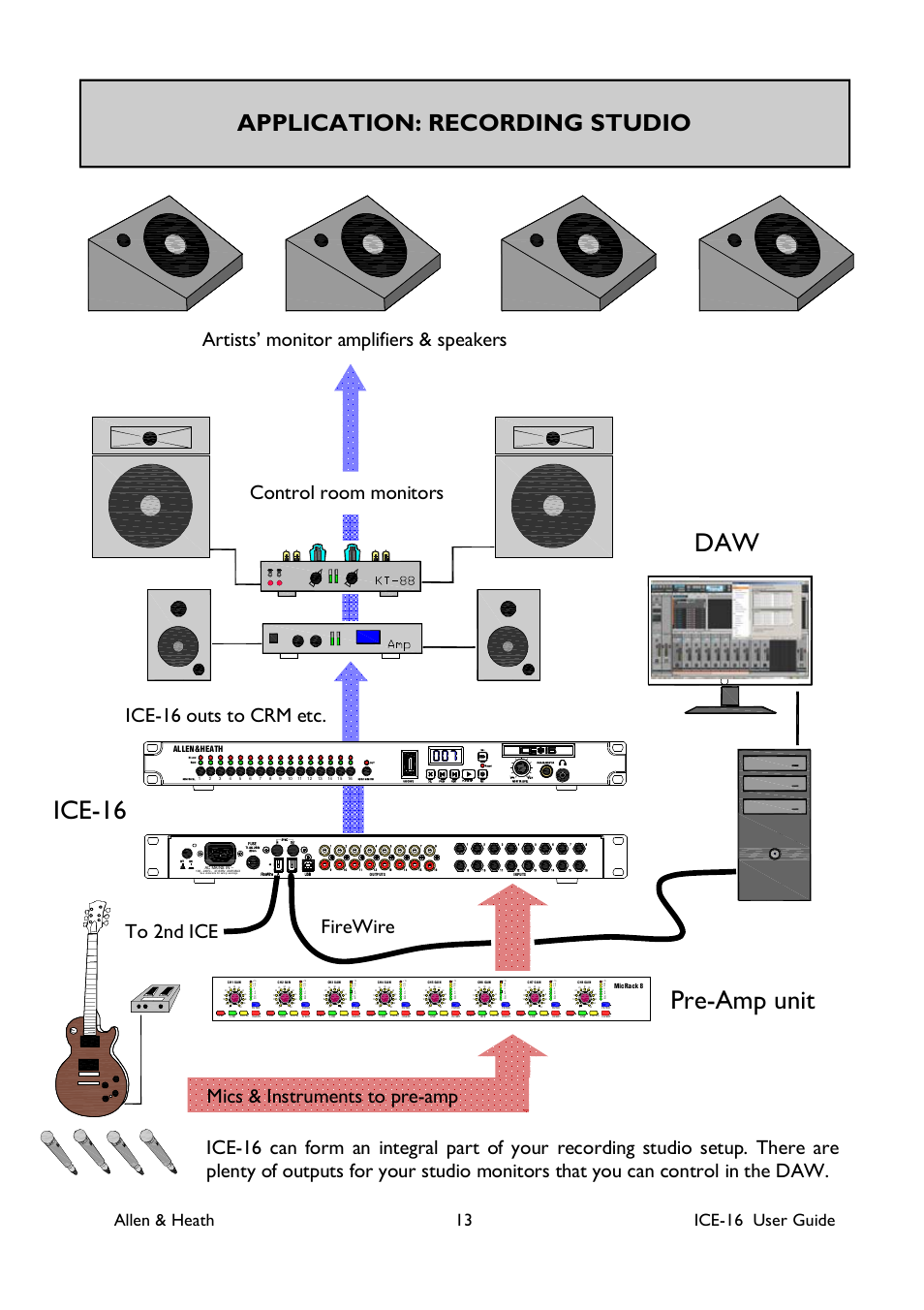 Ice-16 pre-amp unit daw, Application: recording studio, Allen & heath 13 ice-16 user guide | Allen&heath | Allen&Heath ICE-16 User Manual | Page 13 / 40