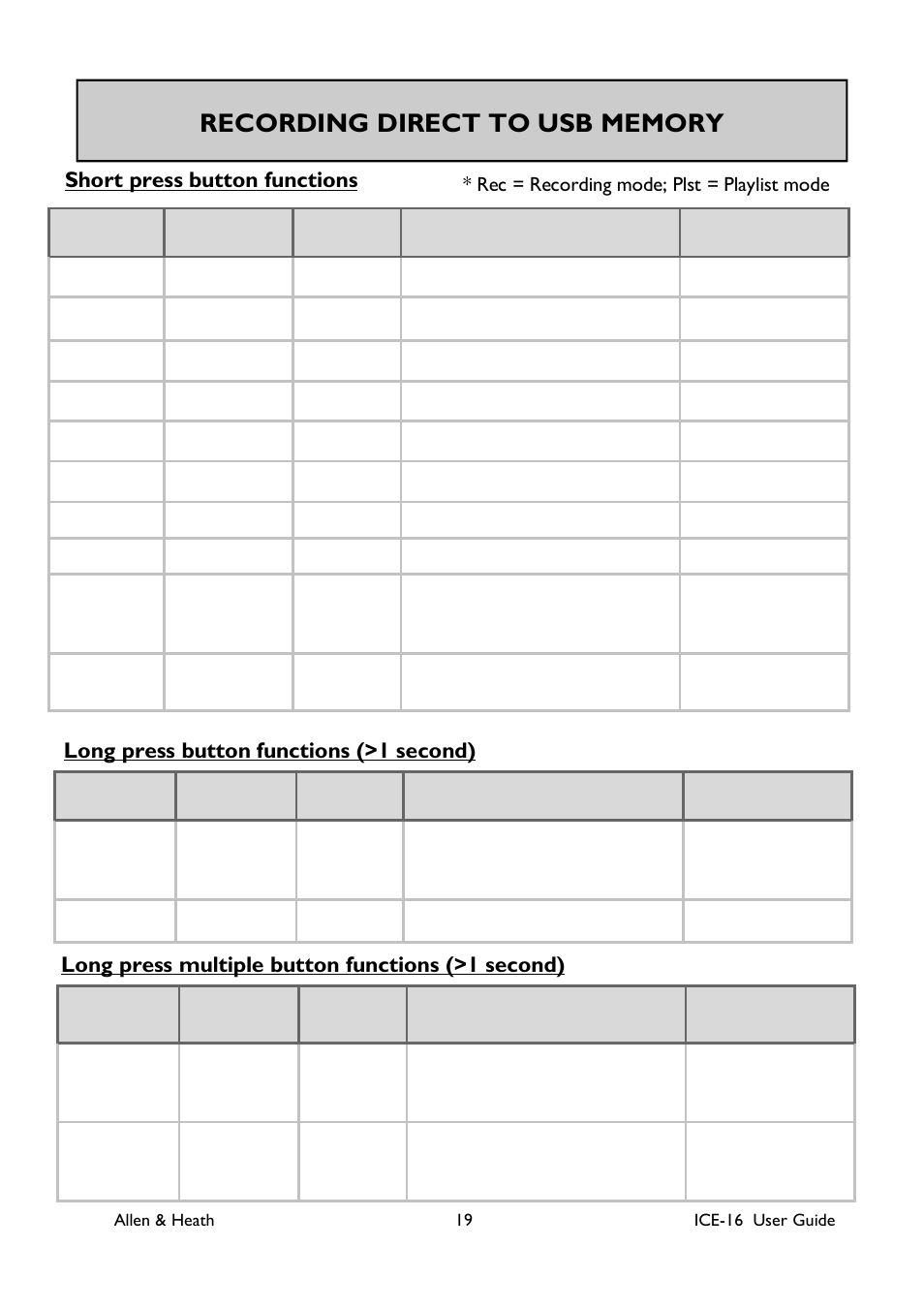 Button state mode comment display, Long press button functions (>1 second), Long press multiple button functions (>1 second) | Allen&Heath ICE-16 User Manual | Page 19 / 40