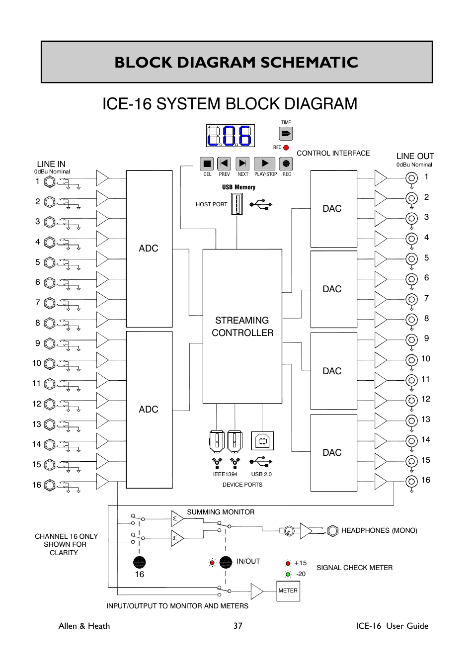 Ice-16 system block diagram, Block diagram schematic | Allen&Heath ICE-16 User Manual | Page 37 / 40